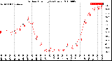 Milwaukee Weather Outdoor Humidity<br>(24 Hours)