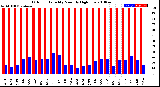 Milwaukee Weather Outdoor Humidity<br>Monthly High/Low