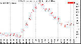 Milwaukee Weather THSW Index<br>per Hour<br>(24 Hours)