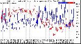 Milwaukee Weather Outdoor Humidity<br>At Daily High<br>Temperature<br>(Past Year)