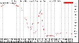 Milwaukee Weather Outdoor Humidity<br>Every 5 Minutes<br>(24 Hours)