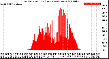 Milwaukee Weather Solar Radiation<br>per Minute<br>(24 Hours)