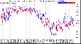 Milwaukee Weather Outdoor Temperature<br>Daily High<br>(Past/Previous Year)