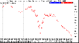 Milwaukee Weather Outdoor Temperature<br>vs Heat Index<br>per Minute<br>(24 Hours)