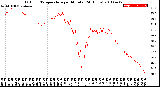 Milwaukee Weather Outdoor Temperature<br>per Minute<br>(24 Hours)