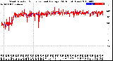 Milwaukee Weather Wind Direction<br>Normalized and Average<br>(24 Hours) (New)