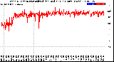 Milwaukee Weather Wind Direction<br>Normalized and Median<br>(24 Hours) (New)