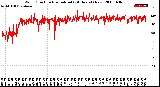 Milwaukee Weather Wind Direction<br>Normalized<br>(24 Hours) (New)