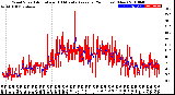 Milwaukee Weather Wind Speed<br>Actual and 10 Minute<br>Average<br>(24 Hours) (New)