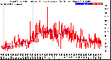 Milwaukee Weather Wind Speed<br>Actual and Hourly<br>Average<br>(24 Hours) (New)