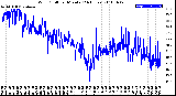 Milwaukee Weather Wind Chill<br>per Minute<br>(24 Hours)