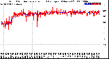 Milwaukee Weather Wind Direction<br>Normalized and Average<br>(24 Hours) (Old)