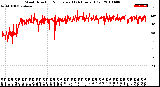 Milwaukee Weather Wind Direction<br>Normalized<br>(24 Hours) (Old)