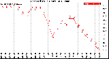 Milwaukee Weather Heat Index<br>(24 Hours)