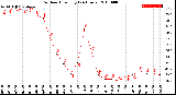 Milwaukee Weather Outdoor Humidity<br>(24 Hours)