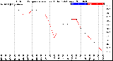 Milwaukee Weather Outdoor Temperature<br>vs Heat Index<br>(24 Hours)