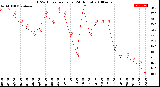 Milwaukee Weather THSW Index<br>per Hour<br>(24 Hours)