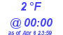 Milwaukee Weather Dewpoint High High Today