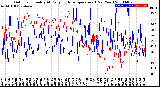 Milwaukee Weather Outdoor Humidity<br>At Daily High<br>Temperature<br>(Past Year)