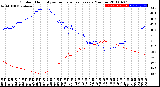 Milwaukee Weather Outdoor Humidity<br>vs Temperature<br>Every 5 Minutes