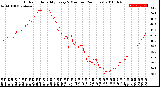 Milwaukee Weather Outdoor Humidity<br>Every 5 Minutes<br>(24 Hours)