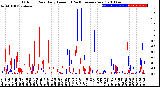 Milwaukee Weather Outdoor Rain<br>Daily Amount<br>(Past/Previous Year)