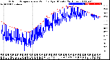 Milwaukee Weather Outdoor Temperature<br>vs Wind Chill<br>per Minute<br>(24 Hours)