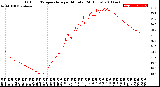 Milwaukee Weather Outdoor Temperature<br>per Minute<br>(24 Hours)