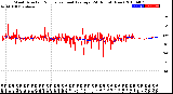 Milwaukee Weather Wind Direction<br>Normalized and Average<br>(24 Hours) (New)