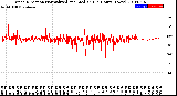 Milwaukee Weather Wind Direction<br>Normalized and Median<br>(24 Hours) (New)