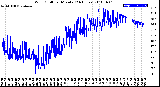 Milwaukee Weather Wind Chill<br>per Minute<br>(24 Hours)