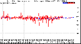 Milwaukee Weather Wind Direction<br>Normalized and Average<br>(24 Hours) (Old)