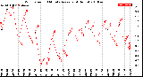 Milwaukee Weather Wind Speed<br>10 Minute Average<br>(4 Hours)