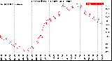 Milwaukee Weather Heat Index<br>(24 Hours)