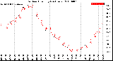 Milwaukee Weather Outdoor Humidity<br>(24 Hours)