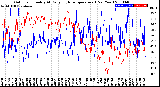 Milwaukee Weather Outdoor Humidity<br>At Daily High<br>Temperature<br>(Past Year)