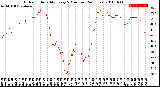 Milwaukee Weather Outdoor Humidity<br>Every 5 Minutes<br>(24 Hours)