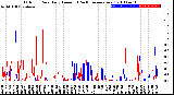 Milwaukee Weather Outdoor Rain<br>Daily Amount<br>(Past/Previous Year)