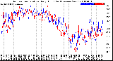 Milwaukee Weather Outdoor Temperature<br>Daily High<br>(Past/Previous Year)