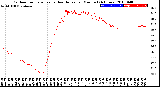 Milwaukee Weather Outdoor Temperature<br>vs Heat Index<br>per Minute<br>(24 Hours)