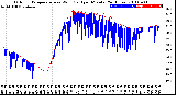 Milwaukee Weather Outdoor Temperature<br>vs Wind Chill<br>per Minute<br>(24 Hours)