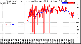 Milwaukee Weather Wind Direction<br>Normalized and Average<br>(24 Hours) (New)