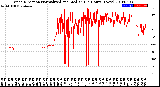 Milwaukee Weather Wind Direction<br>Normalized and Median<br>(24 Hours) (New)