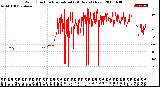 Milwaukee Weather Wind Direction<br>Normalized<br>(24 Hours) (New)