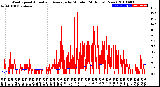 Milwaukee Weather Wind Speed<br>Actual and Average<br>by Minute<br>(24 Hours) (New)