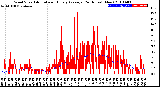 Milwaukee Weather Wind Speed<br>Actual and Hourly<br>Average<br>(24 Hours) (New)