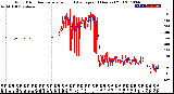 Milwaukee Weather Wind Direction<br>Normalized and Average<br>(24 Hours) (Old)