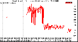 Milwaukee Weather Wind Direction<br>Normalized<br>(24 Hours) (Old)