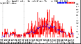 Milwaukee Weather Wind Speed<br>Actual and Median<br>by Minute<br>(24 Hours) (Old)