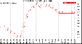 Milwaukee Weather Heat Index<br>(24 Hours)